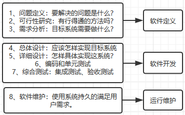 軟件設計模式 計算機系統及軟件開發的智慧結晶